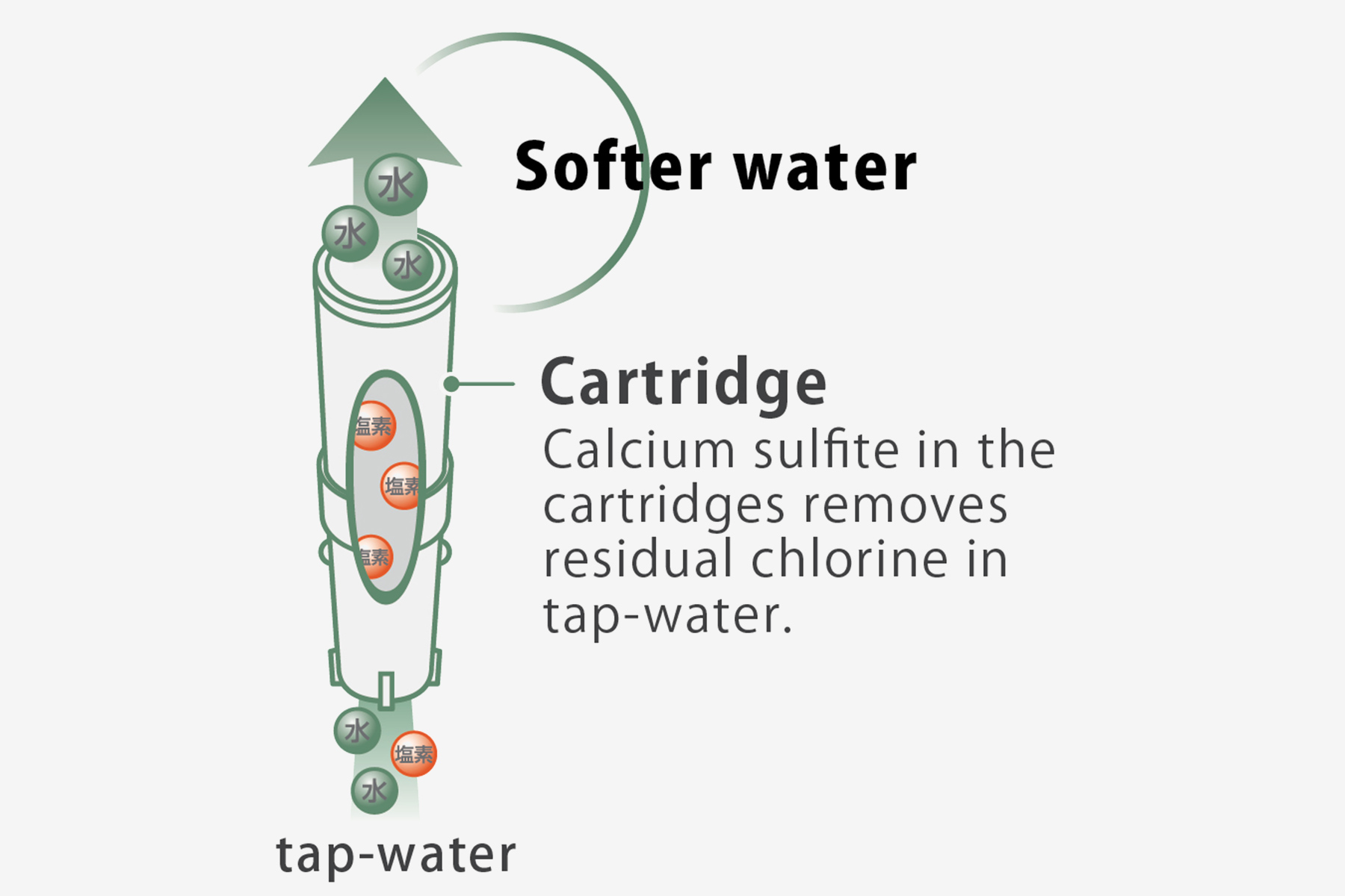 Dechlorinated water shower SANEI