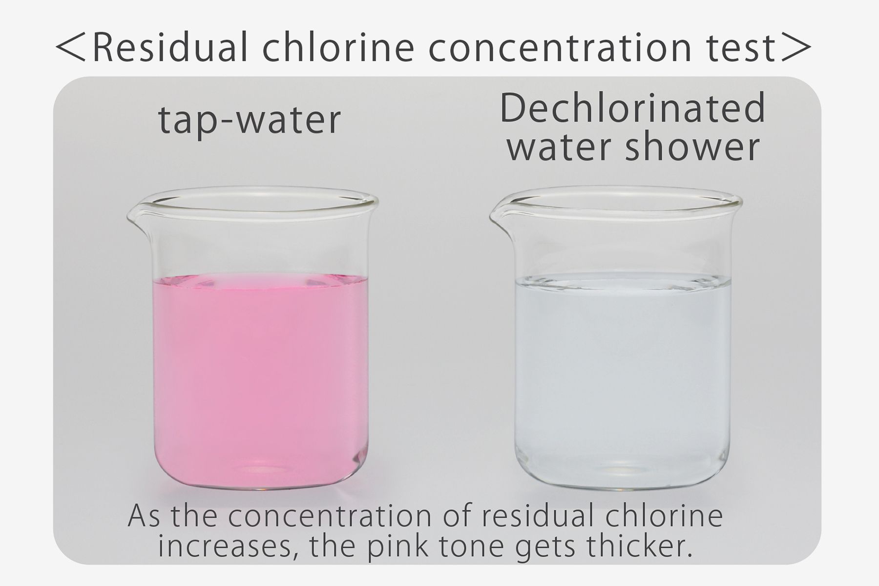 Dechlorinated water new arrivals